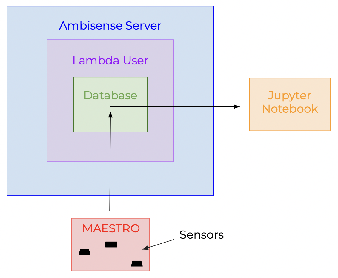 server architecture